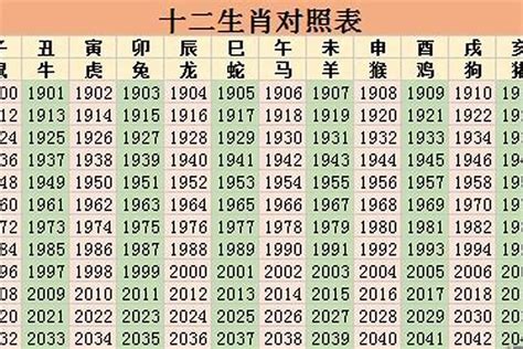 1971年生肖几岁|1971年属什么生肖多少岁了 1971年属什么生肖多少岁了2023